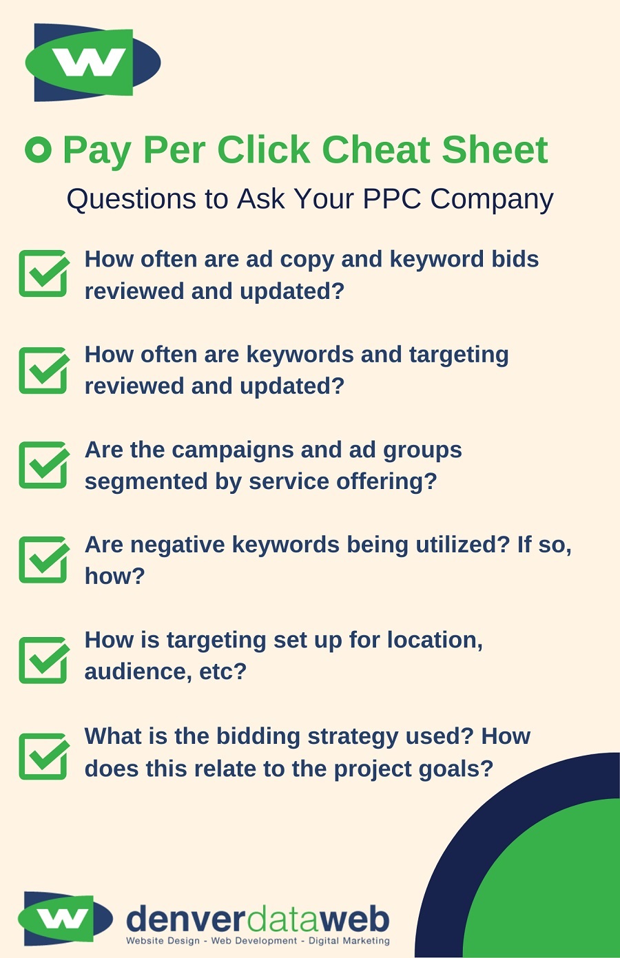 PPC Company Cheat Sheet